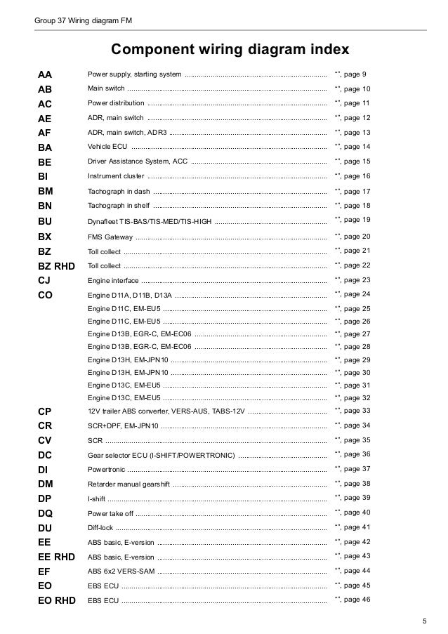 volvo fl 6 wiring diagram online wiring diagram Volvo S60 Fuse Diagram volvo fl 6 wiring diagram wiring diagram volvo fl 6 wiring diagram